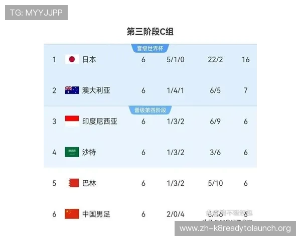 2026年世界杯亚洲区预选赛最新分组结果及积分榜排名变化分析
